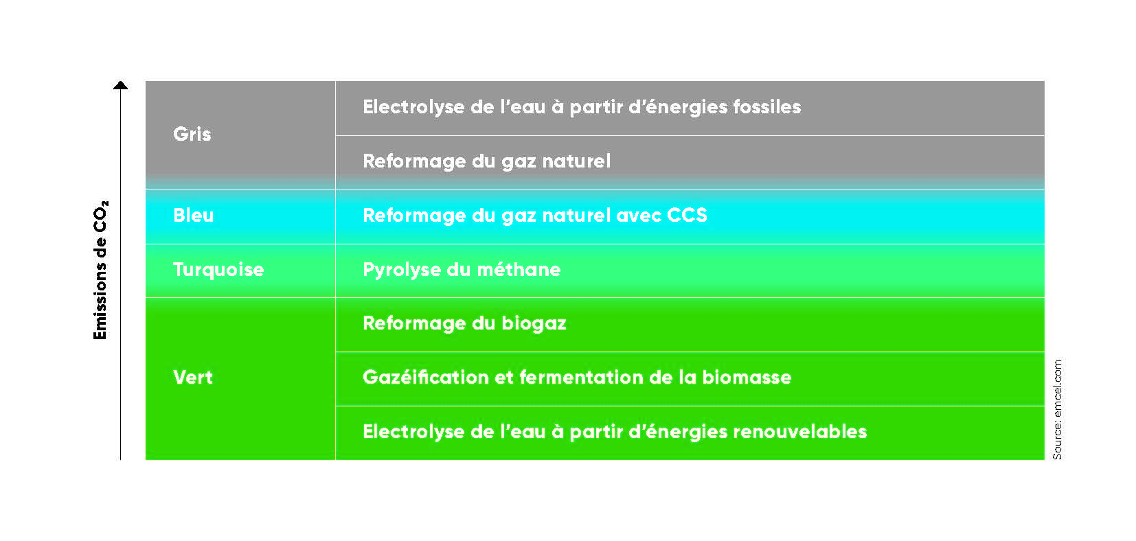 Couleurs de l'hydrogène